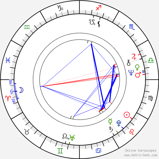 Dick Murdoch birth chart, Dick Murdoch astro natal horoscope, astrology