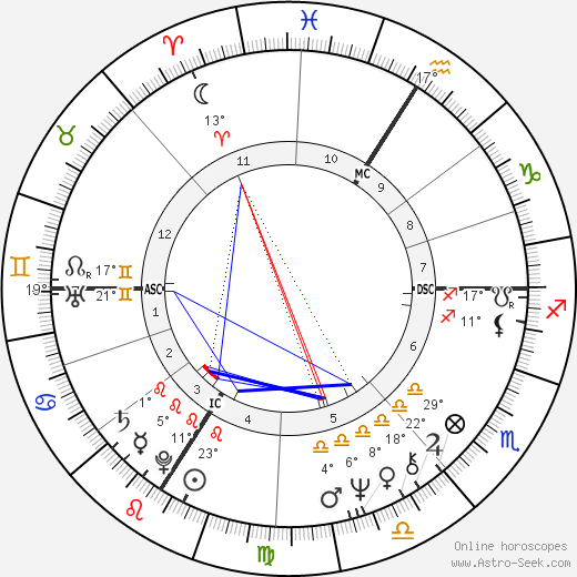 Didier Sandre birth chart, biography, wikipedia 2024, 2025
