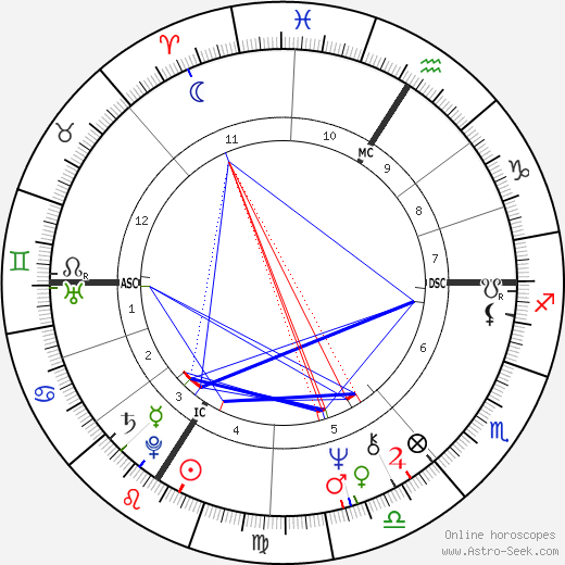 Didier Sandre birth chart, Didier Sandre astro natal horoscope, astrology