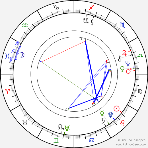 Dominique Vlasto birth chart, Dominique Vlasto astro natal horoscope, astrology