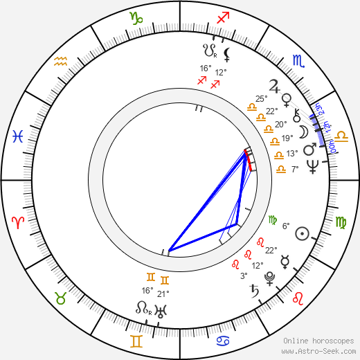 Edit Bauer birth chart, biography, wikipedia 2023, 2024