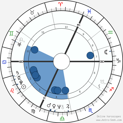 Eric Montgolfier wikipedia, horoscope, astrology, instagram