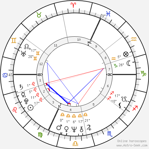 Eric Montgolfier birth chart, biography, wikipedia 2024, 2025