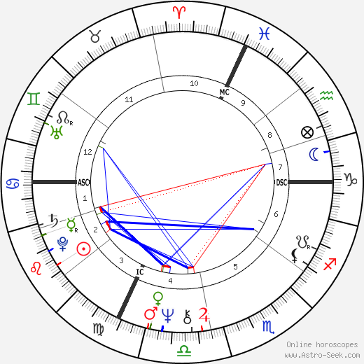 Eric Montgolfier birth chart, Eric Montgolfier astro natal horoscope, astrology
