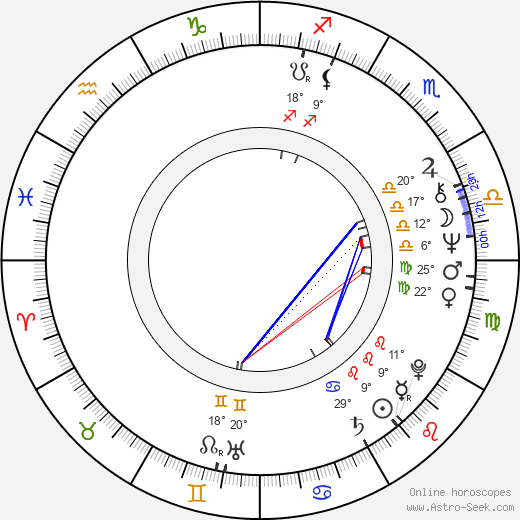 Eric Peterson birth chart, biography, wikipedia 2024, 2025