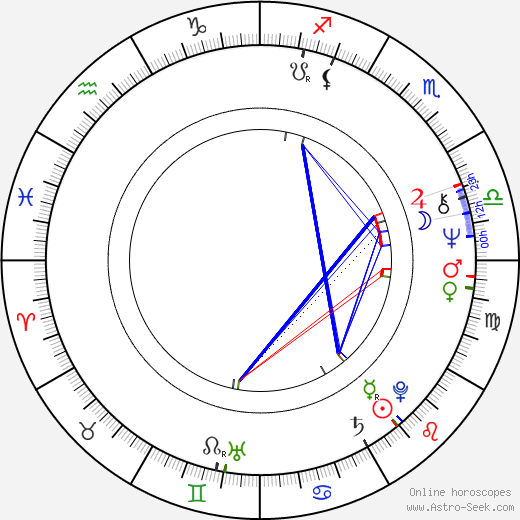 Eric Peterson birth chart, Eric Peterson astro natal horoscope, astrology