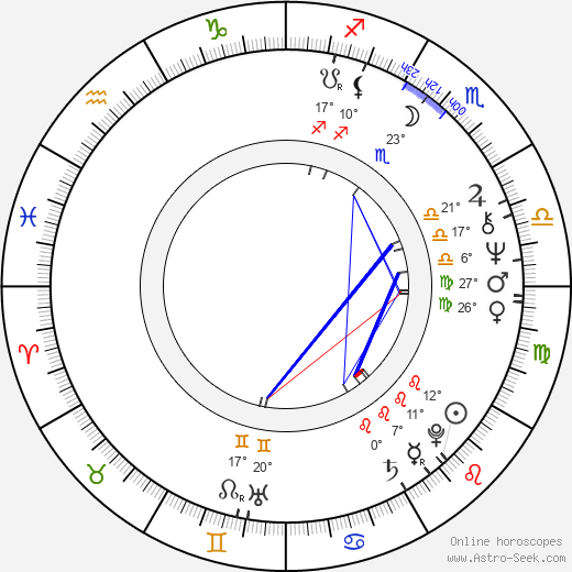 Erika Slezak birth chart, biography, wikipedia 2024, 2025
