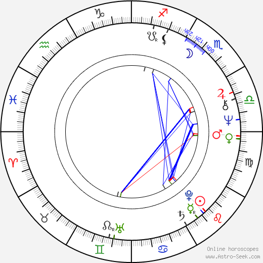 Erika Slezak birth chart, Erika Slezak astro natal horoscope, astrology