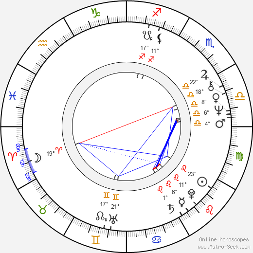 Eugeniusz Priwieziencew birth chart, biography, wikipedia 2023, 2024