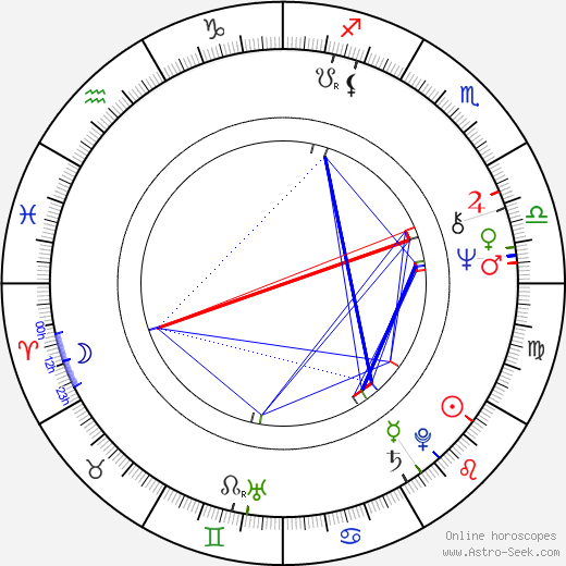 Eugeniusz Priwieziencew birth chart, Eugeniusz Priwieziencew astro natal horoscope, astrology