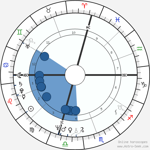 Francesco Oddo wikipedia, horoscope, astrology, instagram