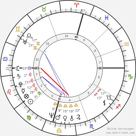 Francesco Oddo birth chart, biography, wikipedia 2023, 2024