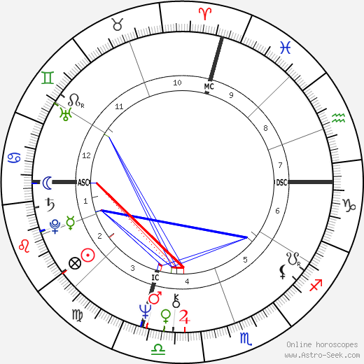 Francesco Oddo birth chart, Francesco Oddo astro natal horoscope, astrology