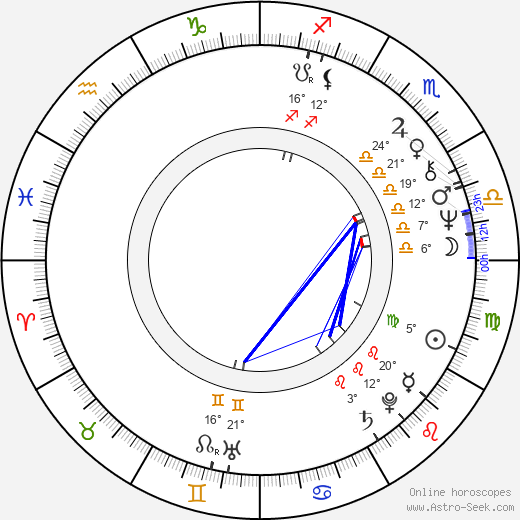 Franco Lo Cascio birth chart, biography, wikipedia 2024, 2025