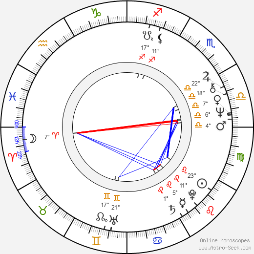 Friedhelm Loh birth chart, biography, wikipedia 2024, 2025