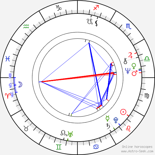 Friedhelm Loh birth chart, Friedhelm Loh astro natal horoscope, astrology