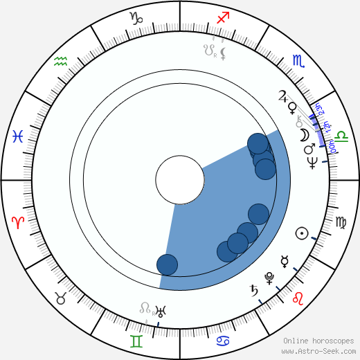 Gábor Bódy wikipedia, horoscope, astrology, instagram