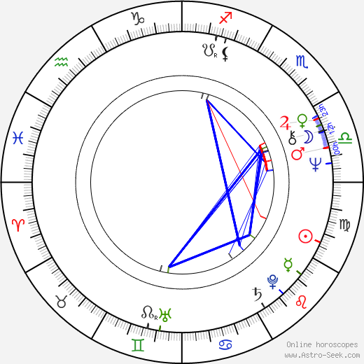 Gábor Bódy birth chart, Gábor Bódy astro natal horoscope, astrology