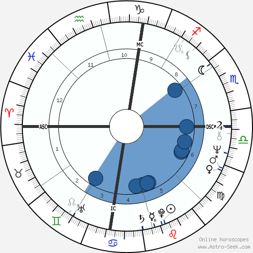 Gary Beban wikipedia, horoscope, astrology, instagram