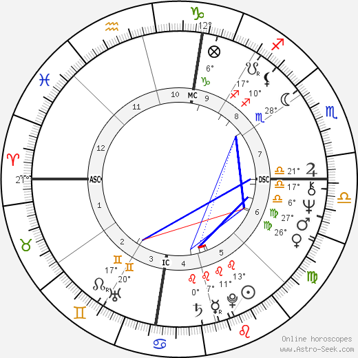 Gary Beban birth chart, biography, wikipedia 2024, 2025