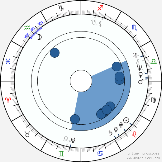 Gerd Anthoff horoscope, astrology, sign, zodiac, date of birth, instagram