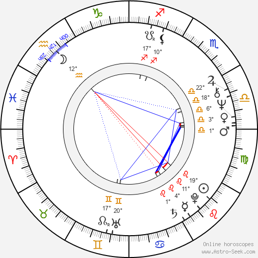 Gerd Anthoff birth chart, biography, wikipedia 2023, 2024