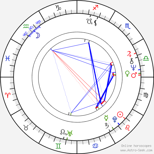 Gerd Anthoff birth chart, Gerd Anthoff astro natal horoscope, astrology