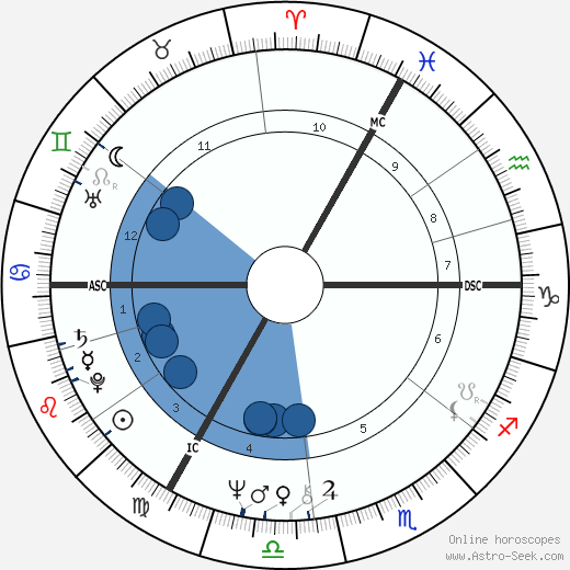 Guy Coeme wikipedia, biography, birth chart, instagram Guy Coeme wikipedia, horoscope, astrology, instagram
