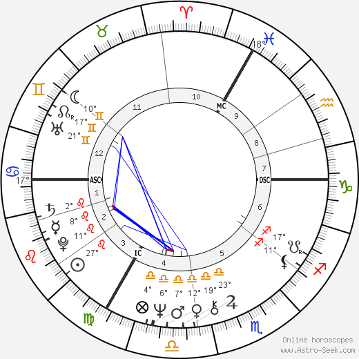 Guy Coeme birth chart, biography, wikipedia 2023, 2024