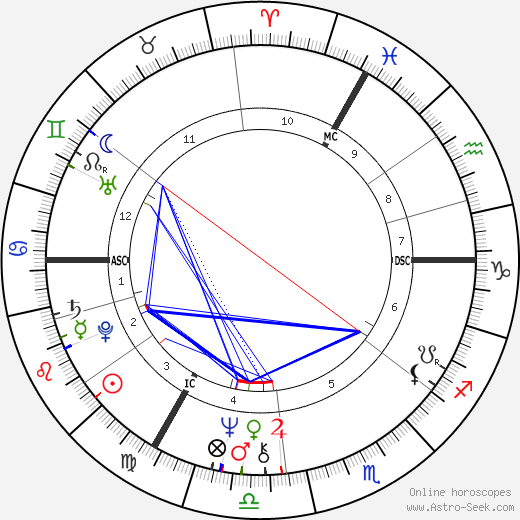 Guy Coeme birth chart, Guy Coeme astro natal horoscope, astrology