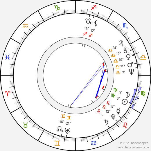 Hulya Tuglu birth chart, biography, wikipedia 2024, 2025