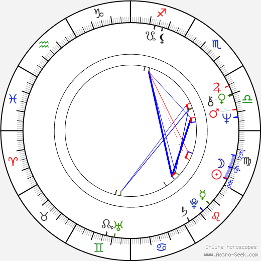 Hulya Tuglu birth chart, Hulya Tuglu astro natal horoscope, astrology