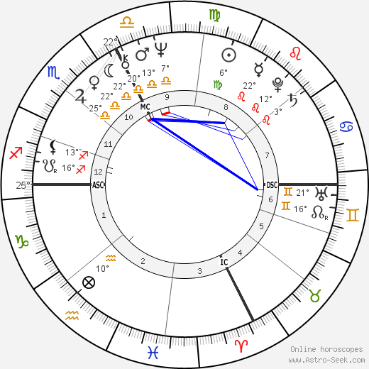 Jacques Tardi birth chart, biography, wikipedia 2024, 2025