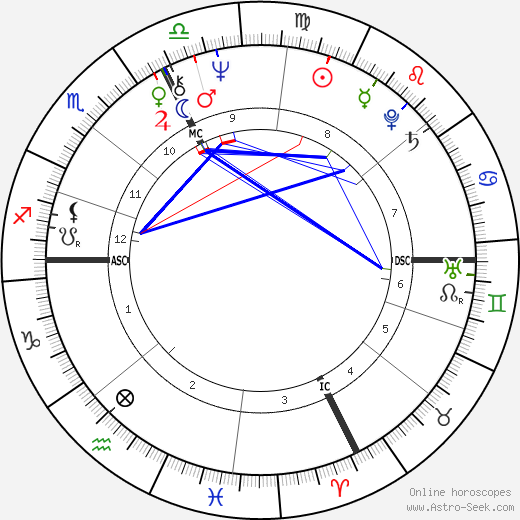 Jacques Tardi birth chart, Jacques Tardi astro natal horoscope, astrology