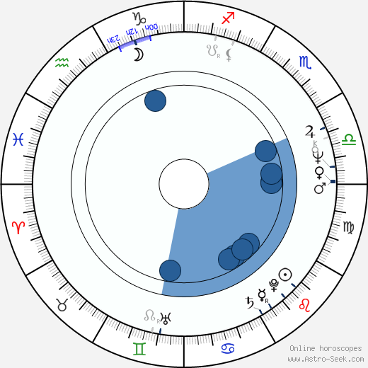 James Reynolds wikipedia, horoscope, astrology, instagram