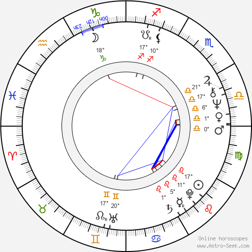 James Reynolds birth chart, biography, wikipedia 2023, 2024