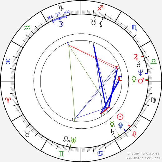 James Reynolds birth chart, James Reynolds astro natal horoscope, astrology