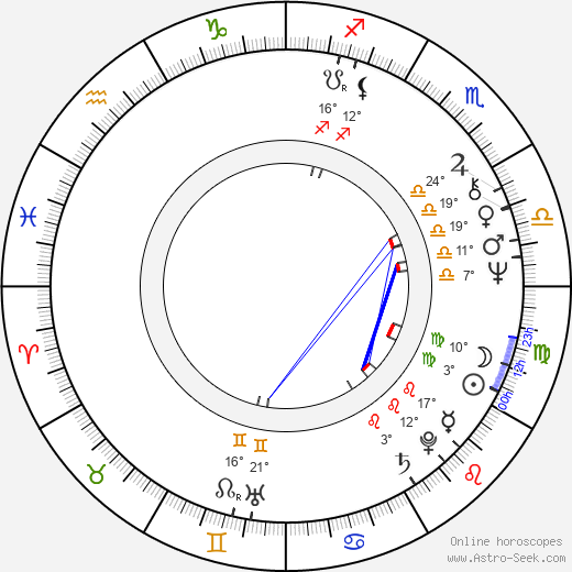 Jan Krasl birth chart, biography, wikipedia 2023, 2024