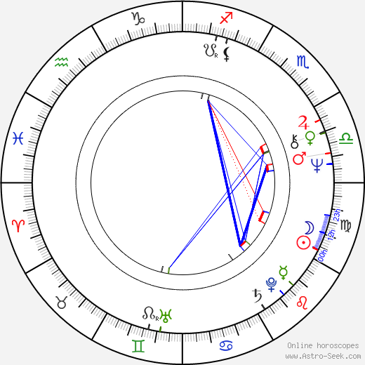 Jan Krasl birth chart, Jan Krasl astro natal horoscope, astrology