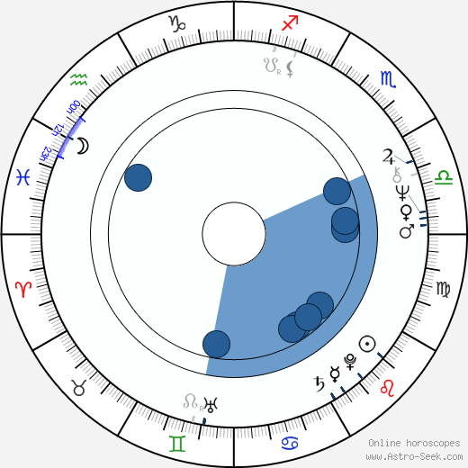 Janet Yellen wikipedia, horoscope, astrology, instagram