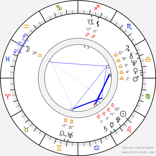 Janet Yellen birth chart, biography, wikipedia 2023, 2024