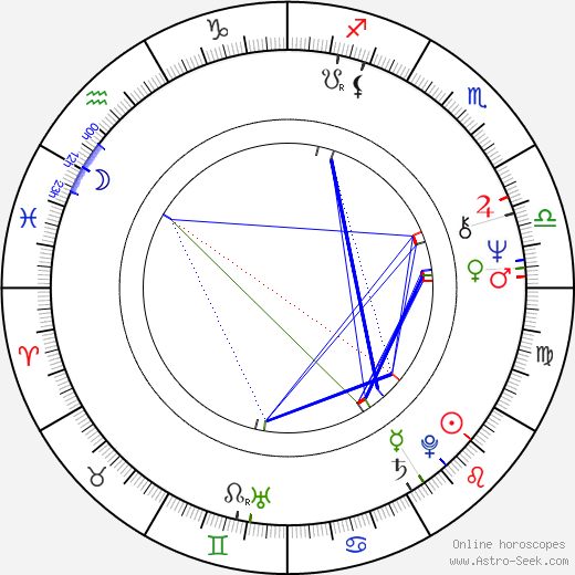 Janet Yellen birth chart, Janet Yellen astro natal horoscope, astrology