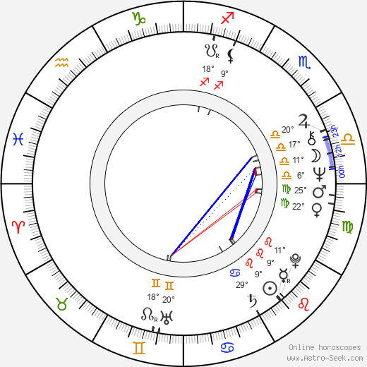 Jaroslava Pokorná birth chart, biography, wikipedia 2023, 2024