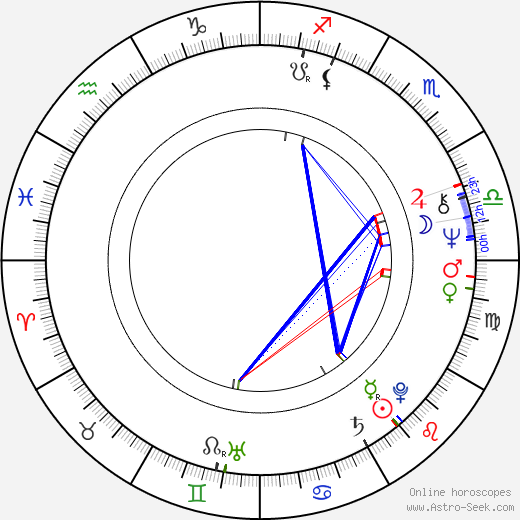 Jaroslava Pokorná birth chart, Jaroslava Pokorná astro natal horoscope, astrology