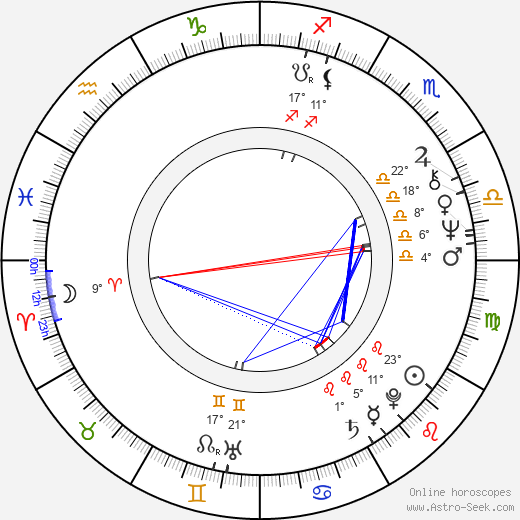 Jim Brochu birth chart, biography, wikipedia 2023, 2024