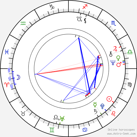 Jim Brochu birth chart, Jim Brochu astro natal horoscope, astrology