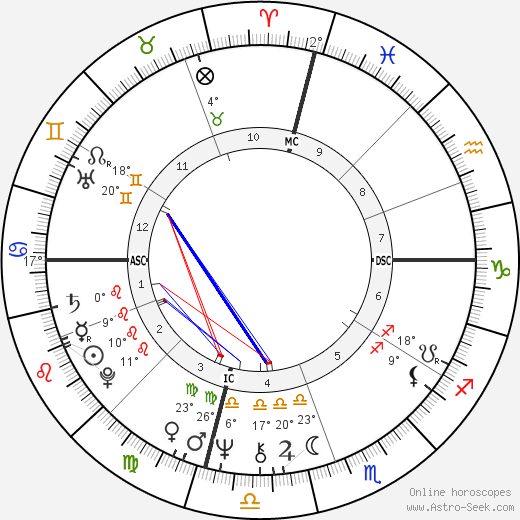 Jim Duncan birth chart, biography, wikipedia 2024, 2025