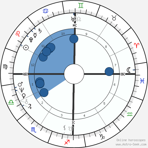 Jimmy Webb horoscope, astrology, sign, zodiac, date of birth, instagram