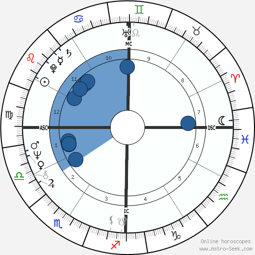 Jimmy Webb wikipedia, biography, birth chart, instagram Jimmy Webb wikipedia, horoscope, astrology, instagram