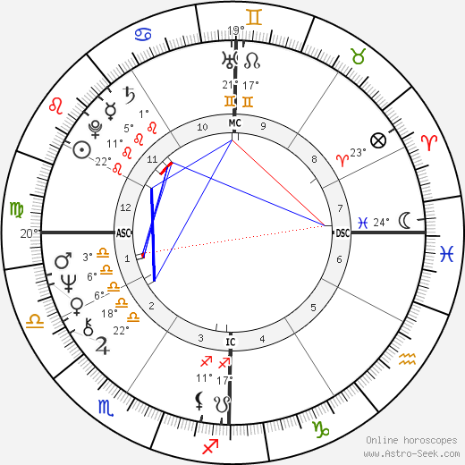 Jimmy Webb birth chart, biography, wikipedia 2023, 2024